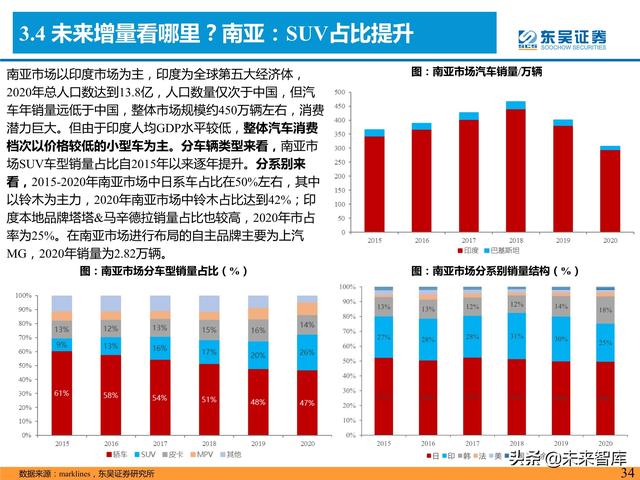 汽车行业专题研究报告：是时候寻觅世界级自主品牌车企