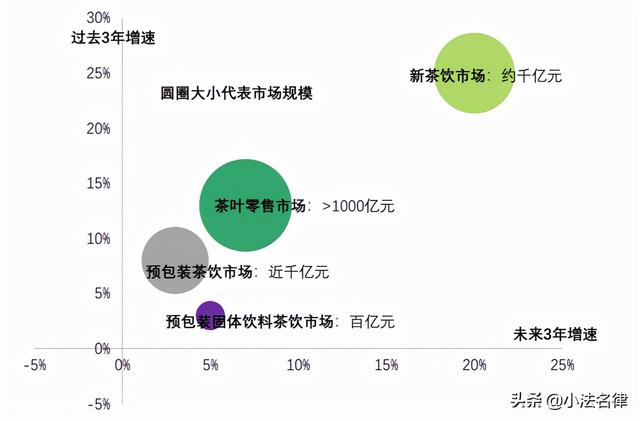 大数据分析 | 新式茶饮"疯跑"背后的市场现状