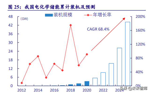 电力系统及电网产业深度研究：“四维”掘金新型电力系统