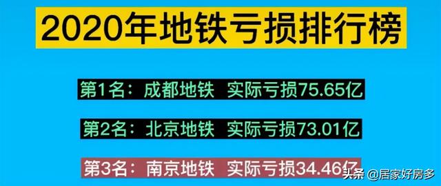 ICU转普通病房，就是长春房地产的未来