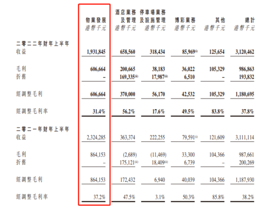 远东发展资产挪腾：79亿港元收购佳兆业启德物业 出售新加坡及英国项目