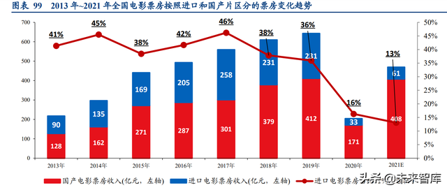 酒旅、航空、餐饮、电影行业联合研究报告