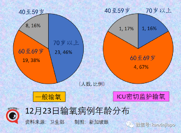 乘搭飞机感染冠病风险高2到3倍；新加坡境外输入病例5天内3创新高