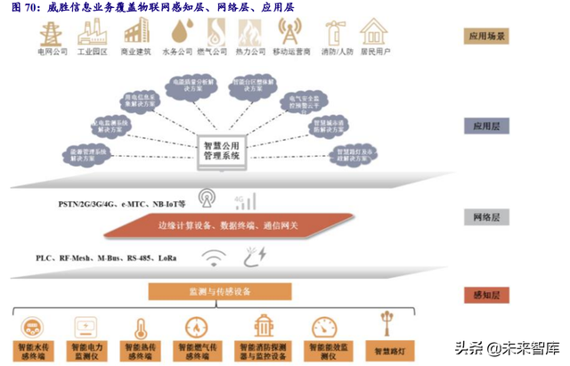 电力系统及电网产业深度研究：“四维”掘金新型电力系统