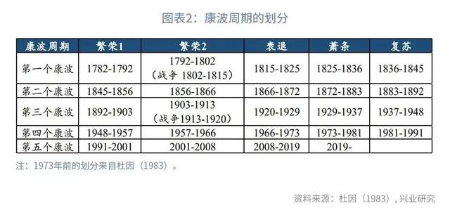 鲁政委：从消费唤醒到产业升级