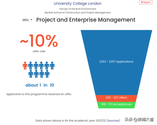 2021英国学生签证发放量创新高，985背景均分不到90也秒拒？