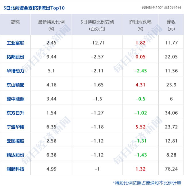 早财经｜重磅！央行决定上调金融机构外汇存款准备金率；千亿级新能源赛道重大利好发布在即；爱回收、豆瓣、唱吧等106款APP下架