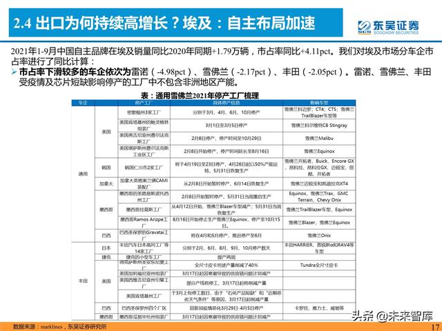 汽车行业专题研究报告：是时候寻觅世界级自主品牌车企