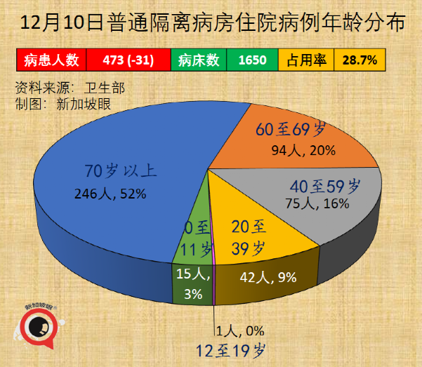 新加坡的奥密克戎病例增至8起，均完成疫苗接种；钟南山称中国年底有望群体免疫