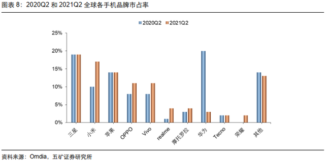 电子行业投资策略：5G渗透率持续提升，半导体供应链安全大势所趋