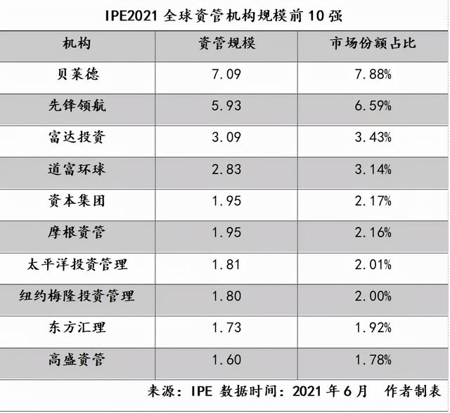 高盛加码中国背后