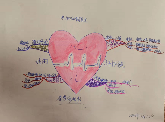 「思维导图画作文」四年级——李紫涵我的心儿怦怦跳（七）