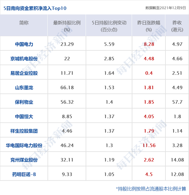 早财经｜重磅！央行决定上调金融机构外汇存款准备金率；千亿级新能源赛道重大利好发布在即；爱回收、豆瓣、唱吧等106款APP下架