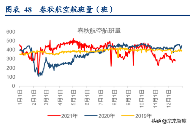 酒旅、航空、餐饮、电影行业联合研究报告