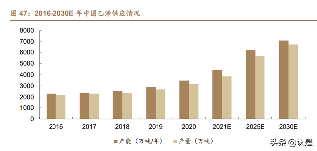 万华化学深度研究报告：从聚氨酯龙头到全球化工新材料巨头