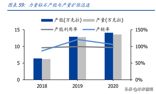 培育钻石产业研究：供给孕育爆发契机，需求延续高景气度