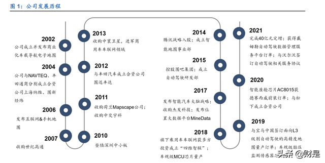 四维图新研究报告：导航世界，驾驭未来