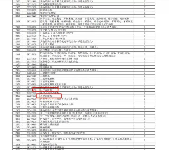 明年关税调整方案出炉，PC 0关税！乙烯、丙烯等税率降至1%