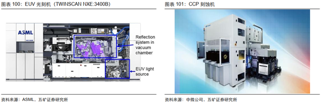 电子行业投资策略：5G渗透率持续提升，半导体供应链安全大势所趋