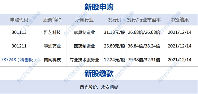 早财经｜重磅！央行决定上调金融机构外汇存款准备金率；千亿级新能源赛道重大利好发布在即；爱回收、豆瓣、唱吧等106款APP下架