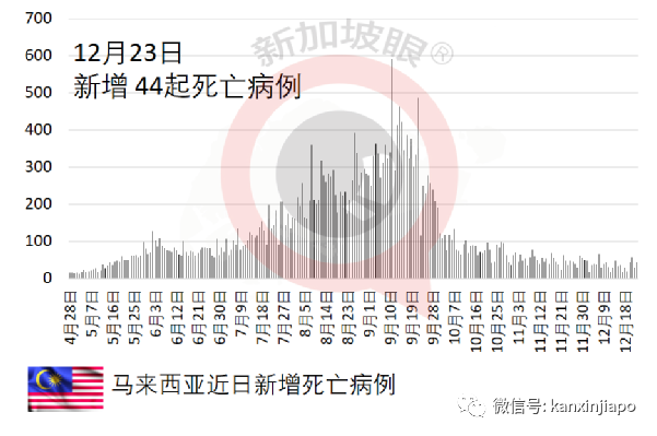 马来西亚百年一遇水灾已有超6万名灾民，一天内出现180起传染病