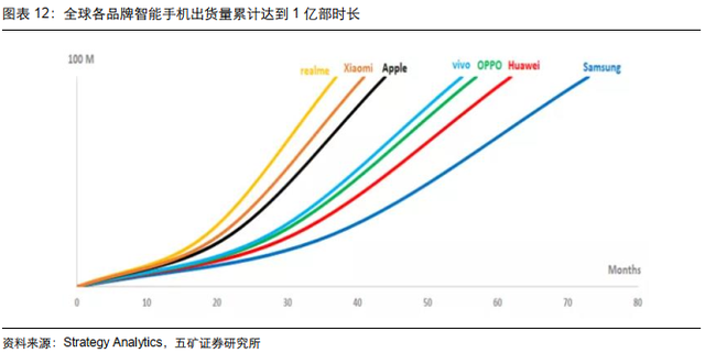 电子行业投资策略：5G渗透率持续提升，半导体供应链安全大势所趋