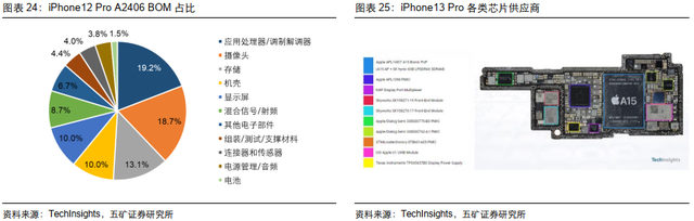 电子行业投资策略：5G渗透率持续提升，半导体供应链安全大势所趋