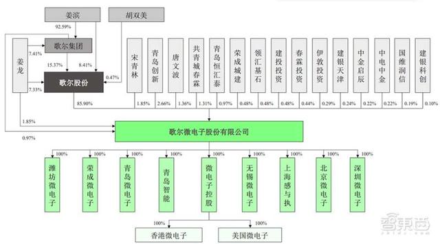 国产MEMS龙头冲上市！歌尔分拆，去年营收30亿