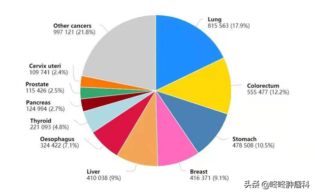 又一"肝癌治愈神话"登陆中国:私人定制的钇[90Y]疗法是什么来头？