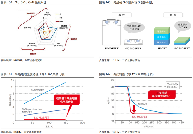 电子行业投资策略：5G渗透率持续提升，半导体供应链安全大势所趋