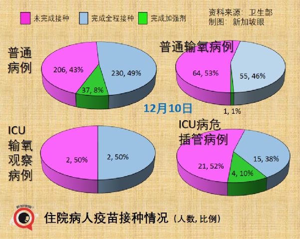 新加坡的奥密克戎病例增至8起，均完成疫苗接种；钟南山称中国年底有望群体免疫