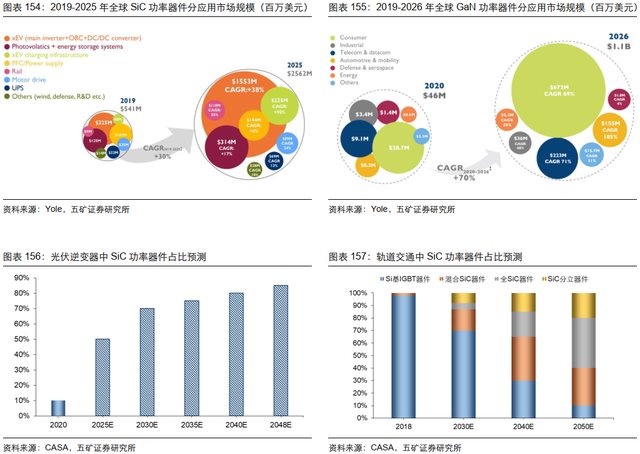 电子行业投资策略：5G渗透率持续提升，半导体供应链安全大势所趋