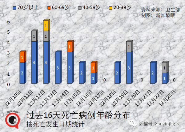 乘搭飞机感染冠病风险高2到3倍；新加坡境外输入病例5天内3创新高