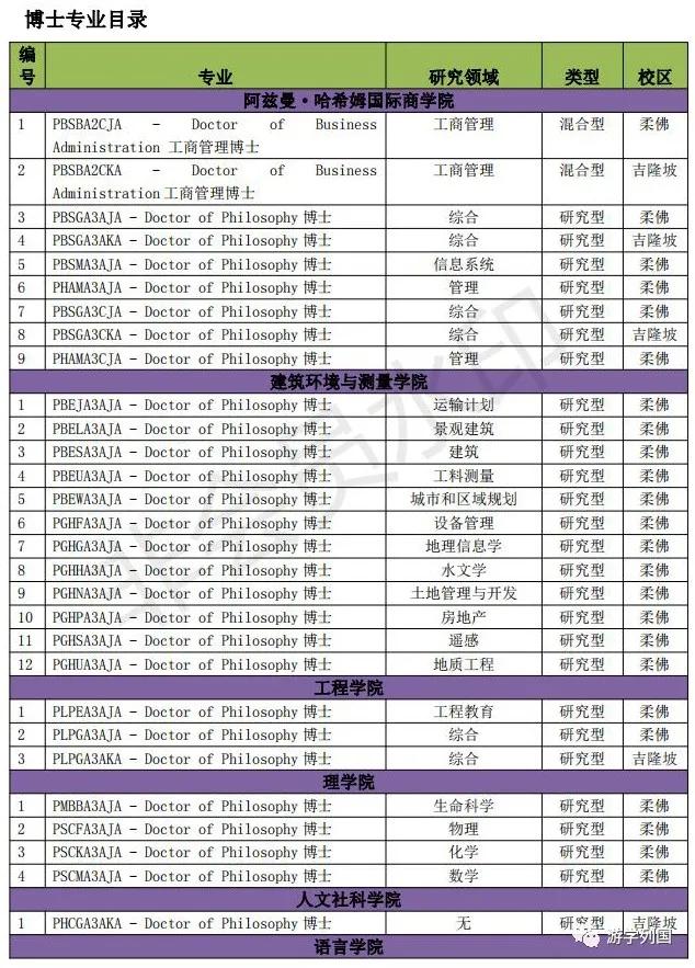 马来西亚留学-马来西亚理工大学Universiti Teknologi Malaysia