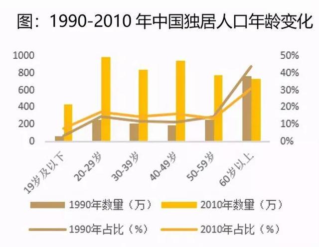 你失去了爱的感觉吗？