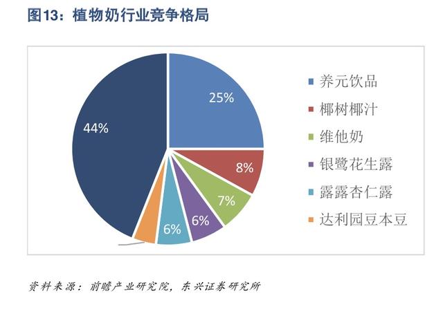 净利暴跌95%！维他奶上半年股价业绩双杀，恐难再收复失地｜看财报