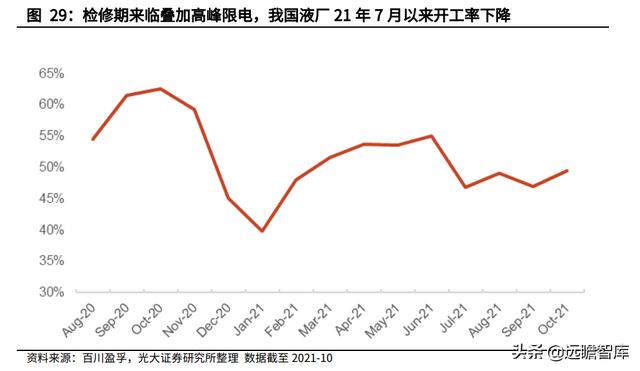 天然气行业重要公司梳理：碳中和加速能源转型，未来发展空间广阔