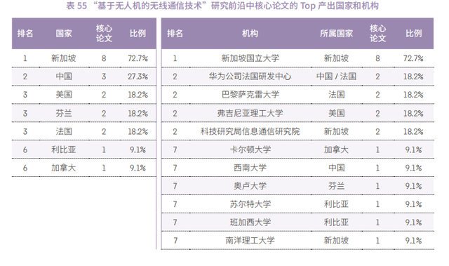 大曝光！2021年各个学科最前沿的科学研究方向（下篇）