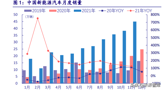 新能源行业深度研究：“双碳”大周期开启，新能源独领风骚