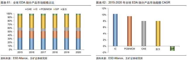 电子行业投资策略：5G渗透率持续提升，半导体供应链安全大势所趋