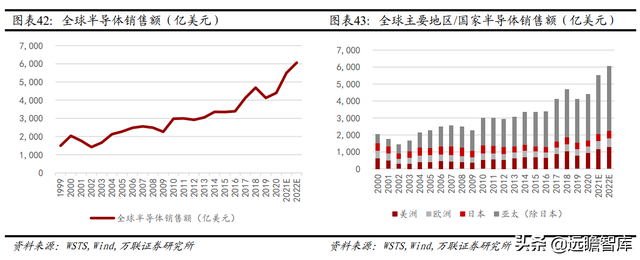 机械设备行业2022年报告：把握全球能源转型机遇期中的制造业机会