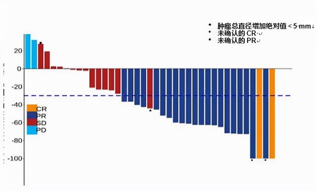 盘点2021｜吴小华教授：2021年度宫颈癌诊治年度进展