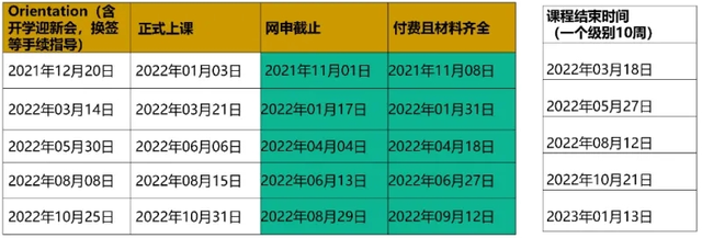 速看！科廷大学新加坡2022最新学费及开学日期更新