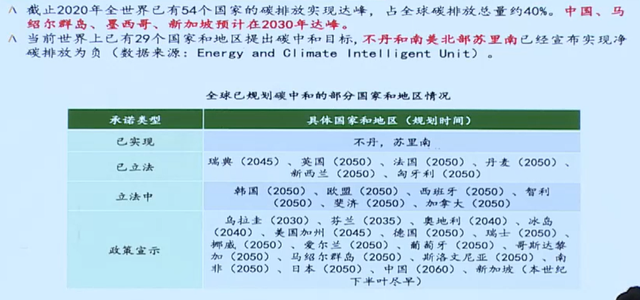 IEEE Fellow黄建伟：智能低碳理论探索和关键技术研究