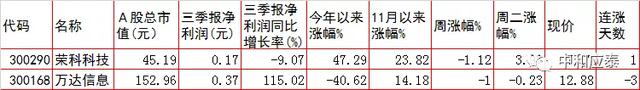 周三A股重要投资参考