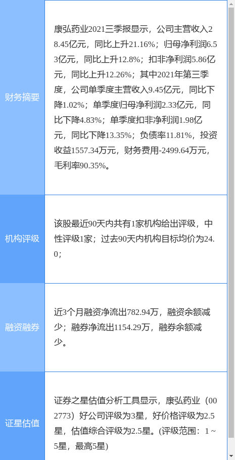 康弘药业最新公告：康柏西普眼用注射液被纳入国家医保目录