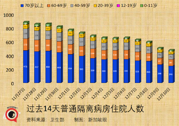 新加坡的奥密克戎病例增至8起，均完成疫苗接种；钟南山称中国年底有望群体免疫