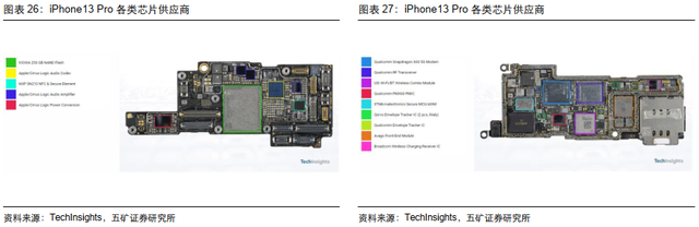 电子行业投资策略：5G渗透率持续提升，半导体供应链安全大势所趋