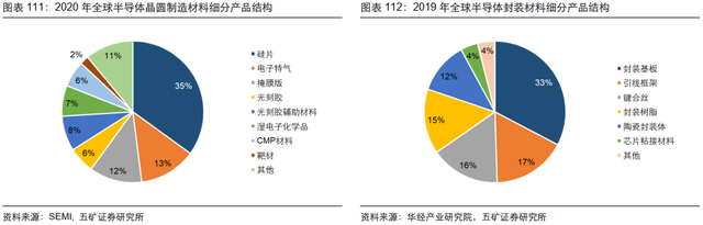 电子行业投资策略：5G渗透率持续提升，半导体供应链安全大势所趋