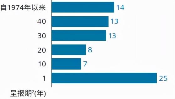 谢娜：为什么新加坡可以一直保持低税率？